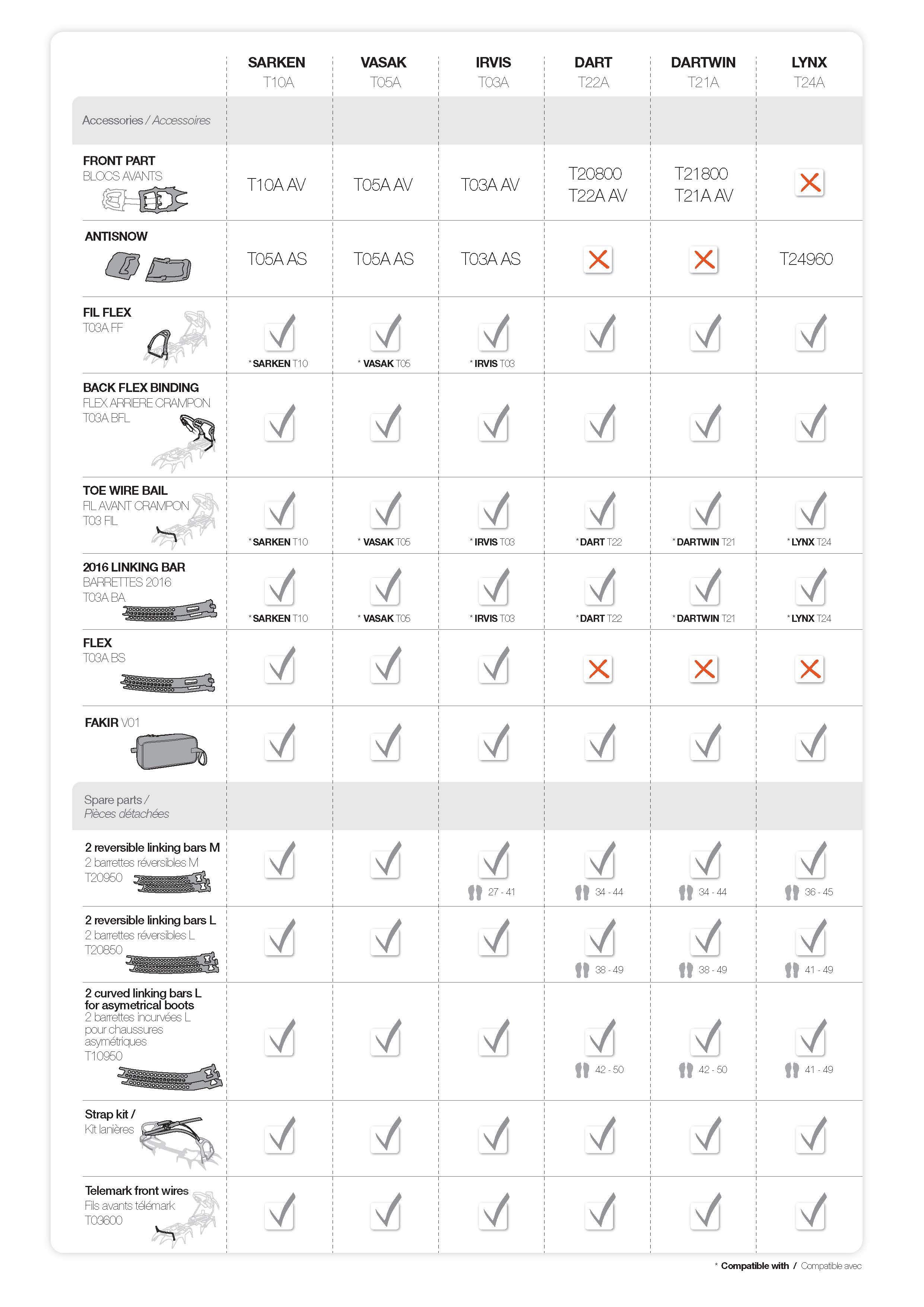 Petzl Riemenkit SPL, LL, FL