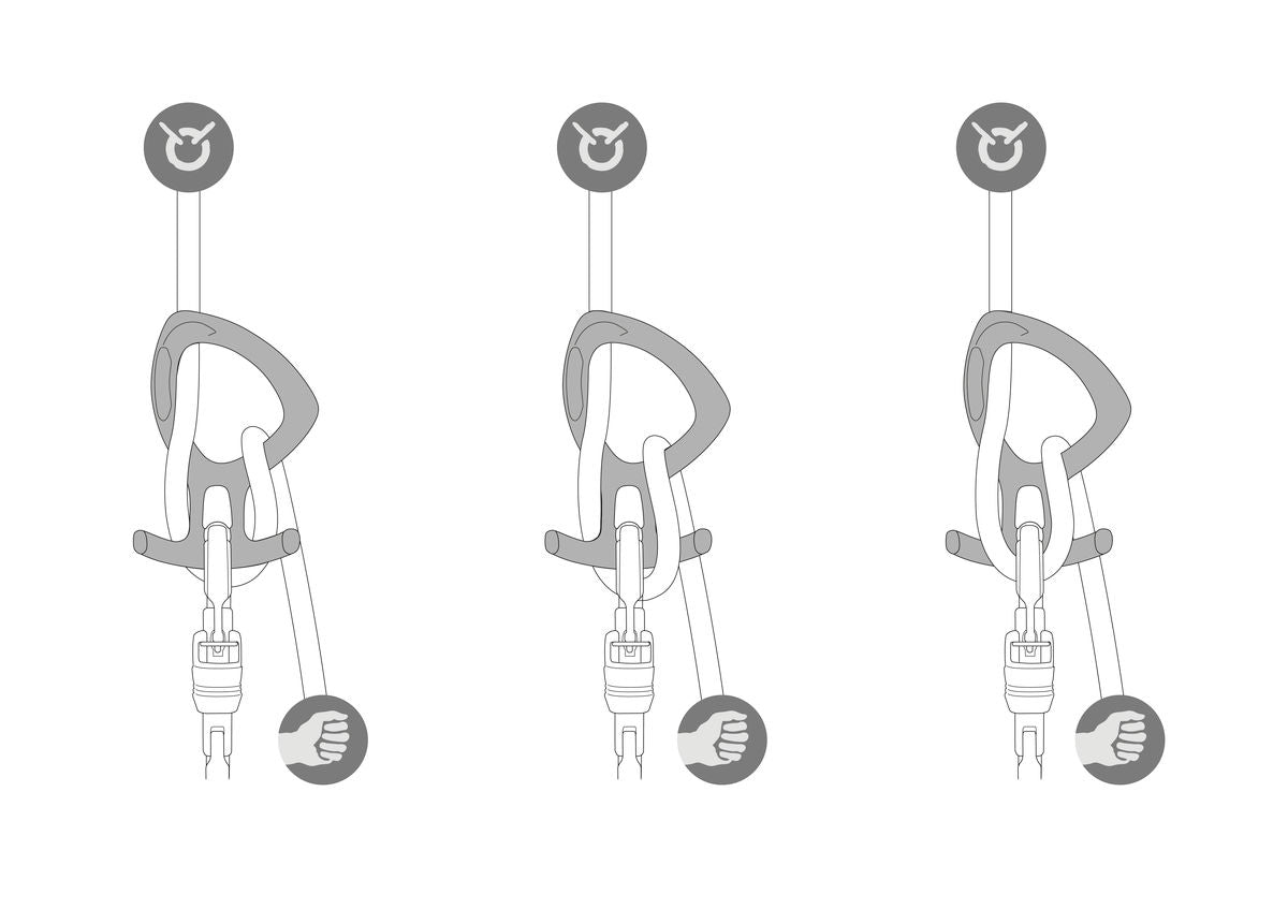 Petzl PIRANA CLUB Abseilgerät